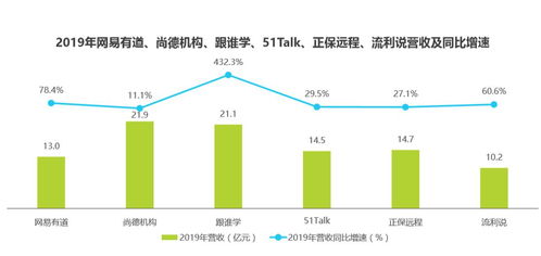 產(chǎn)品體驗報告 有道精品課,為你精選好課